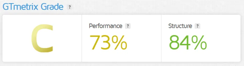 GTmetrix grading a WordPress site with a C grade, 73% performance and 84% structure